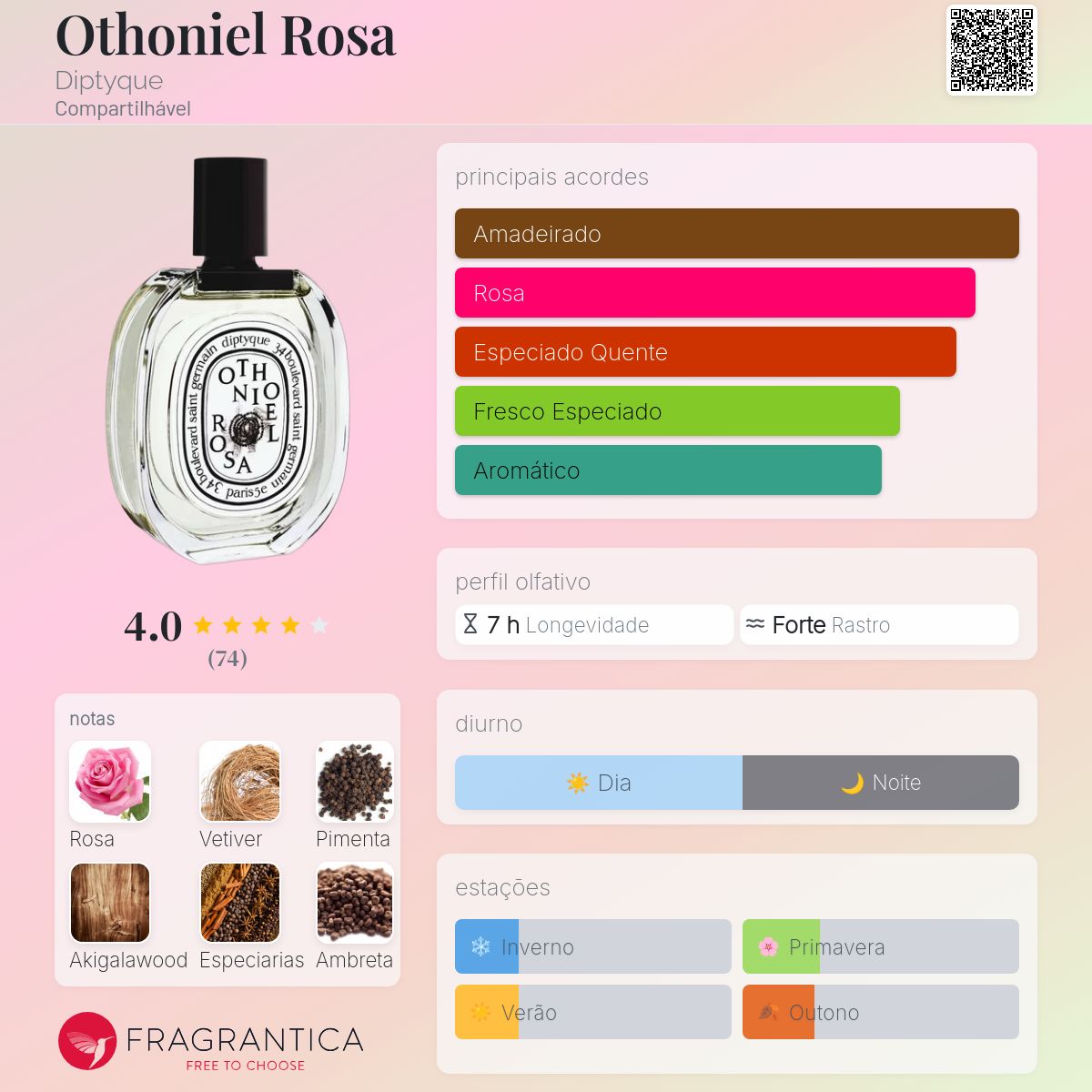 diptyque Othoniel Rosa オードトワレ100ml Othoniel Rosa Diptyque perfume - a fragrância Compartilhável 2020