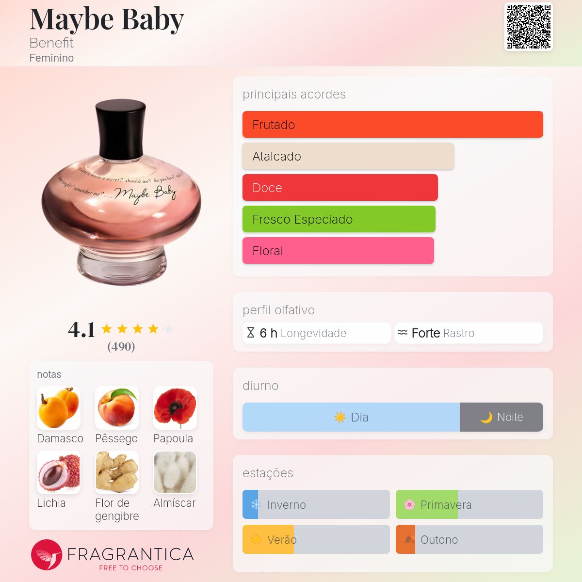 Maybe Baby Benefit perfume - a fragrância Feminino 2003