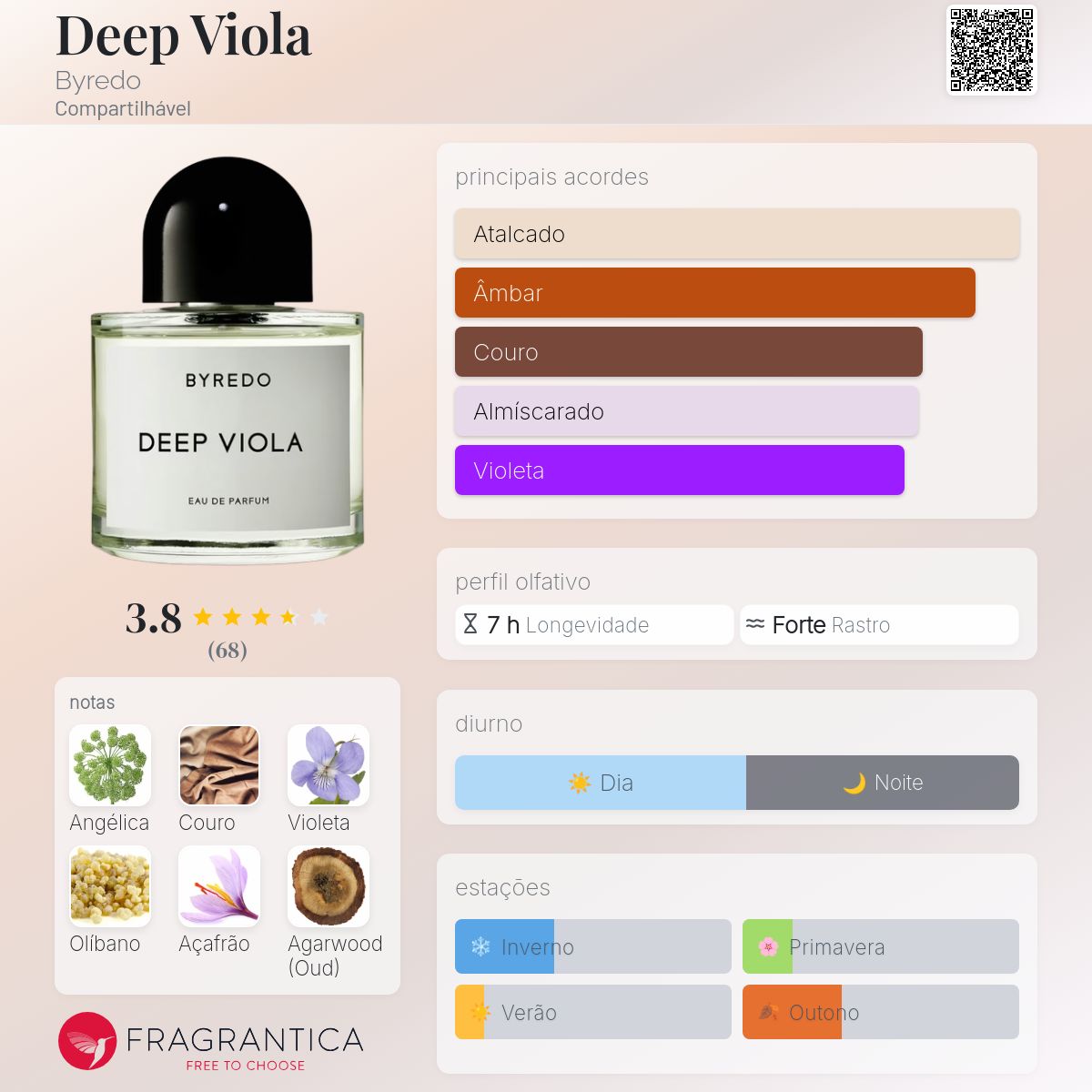 Viola Deep 100ml Viola バイレード　Deep Byredo 2020 Compartilhável fragrância a - perfume 香水(ユニセックス)