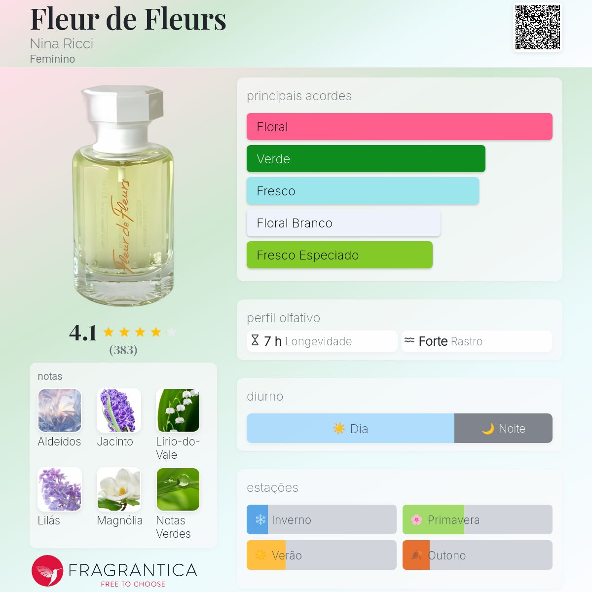 香水(女性用) NINA RICCI Fleur de Fleurs 25ml Fleur de Fleurs Nina Ricci perfume - a fragrância Feminino 1982