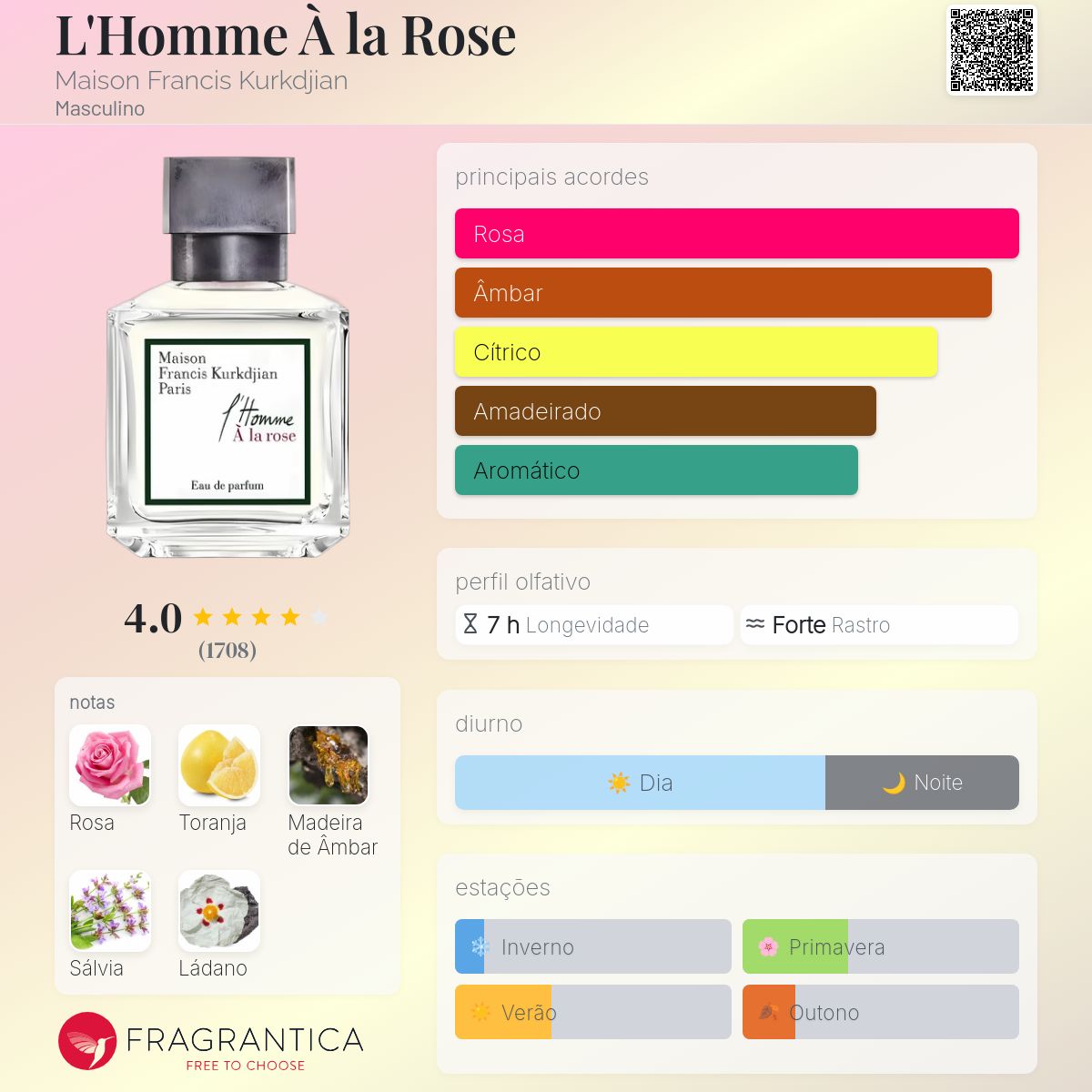 L'Homme À la Rose Maison Francis Kurkdjian Colônia - a