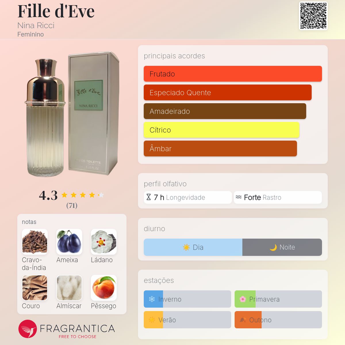 Fille d'Eve Nina Ricci perfume - a fragrância Feminino 1951
