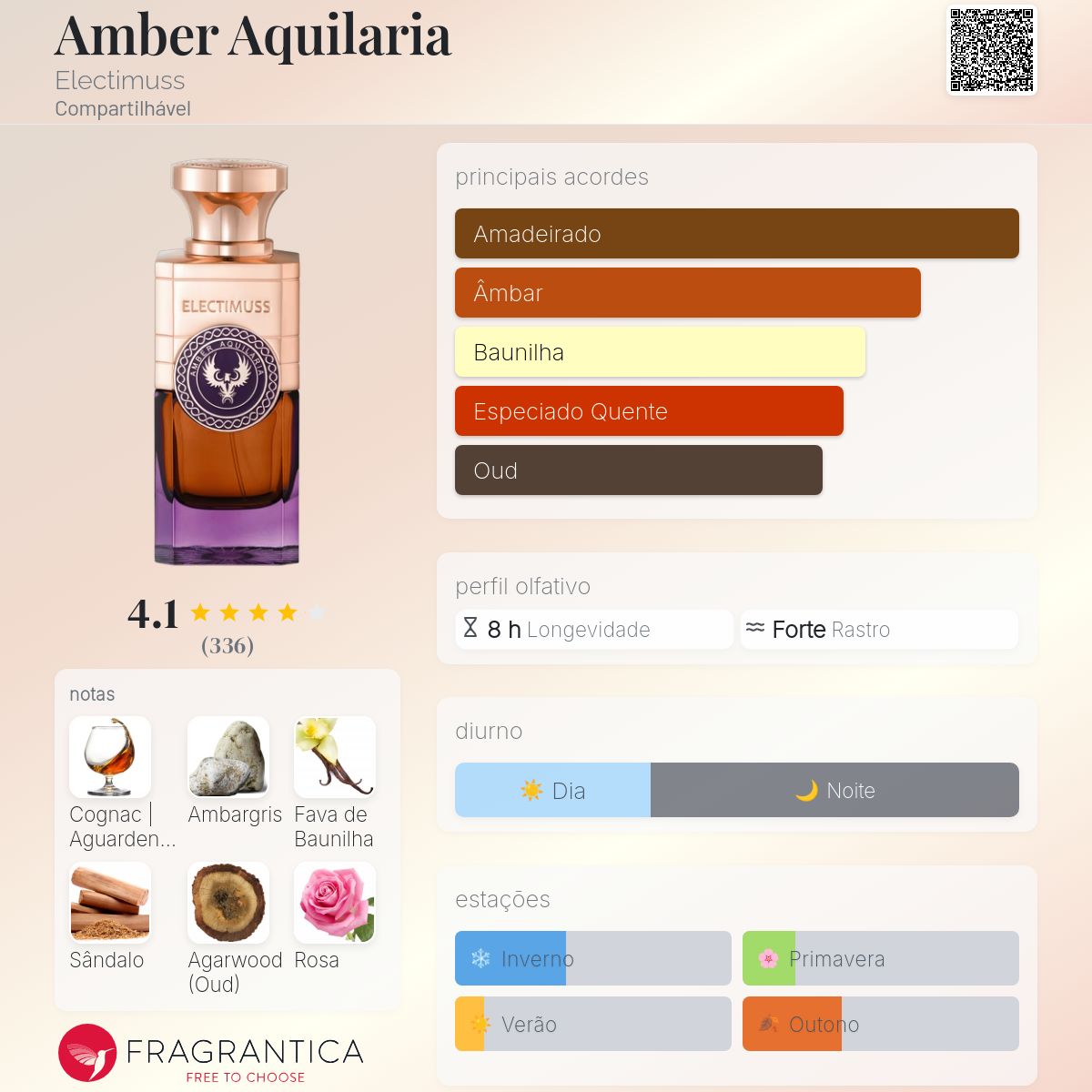 Amber Aquilaria Electimuss perfume - a fragrância Compartilhável 2019