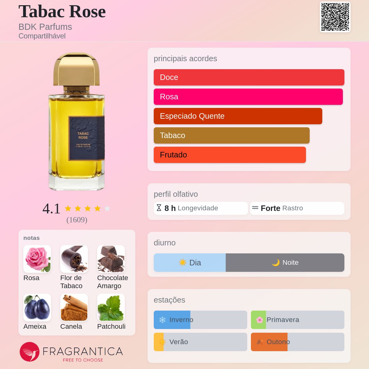 Tabac Rose BDK Parfums perfume - a fragrância Compartilhável 2020