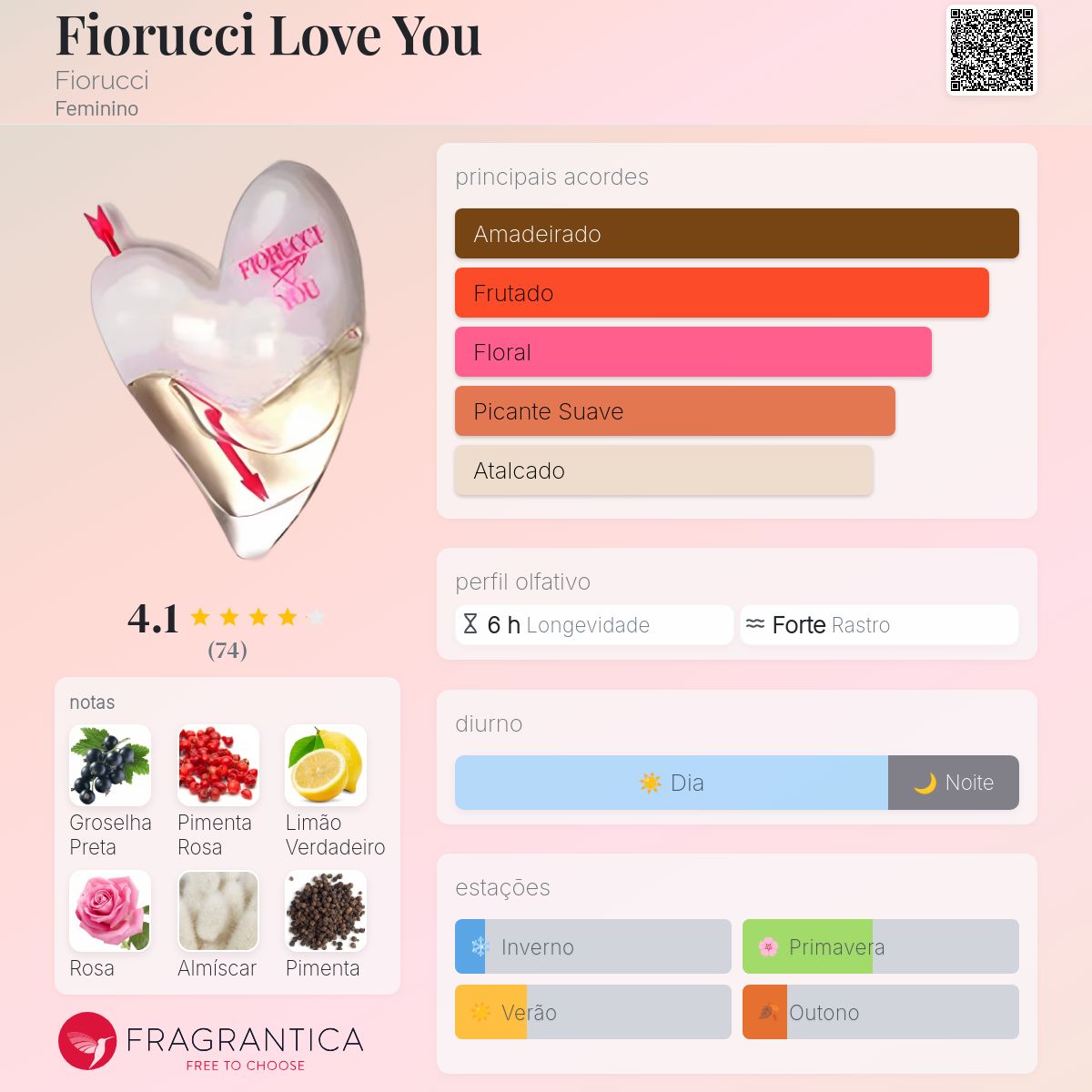 Fiorucci Love You Fiorucci perfume - a fragrância Feminino 2001