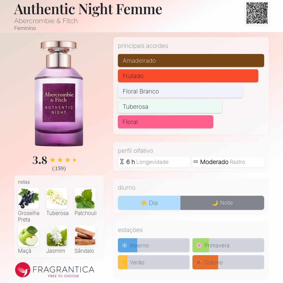 Authentic Night Femme Abercrombie & Fitch perfume - a fragrância