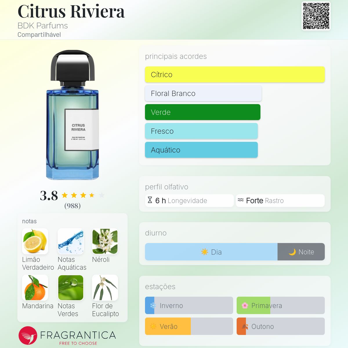 Citrus Riviera BDK Parfums perfume - a fragrância Compartilhável 2020