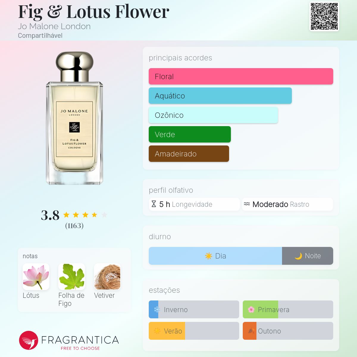 Fig & Lotus Flower Jo Malone London perfume - a fragrância