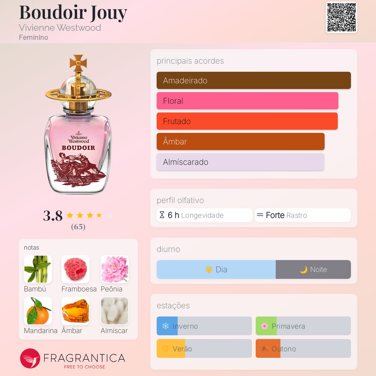 Boudoir Jouy Vivienne Westwood perfume - a fragrância Feminino 2009