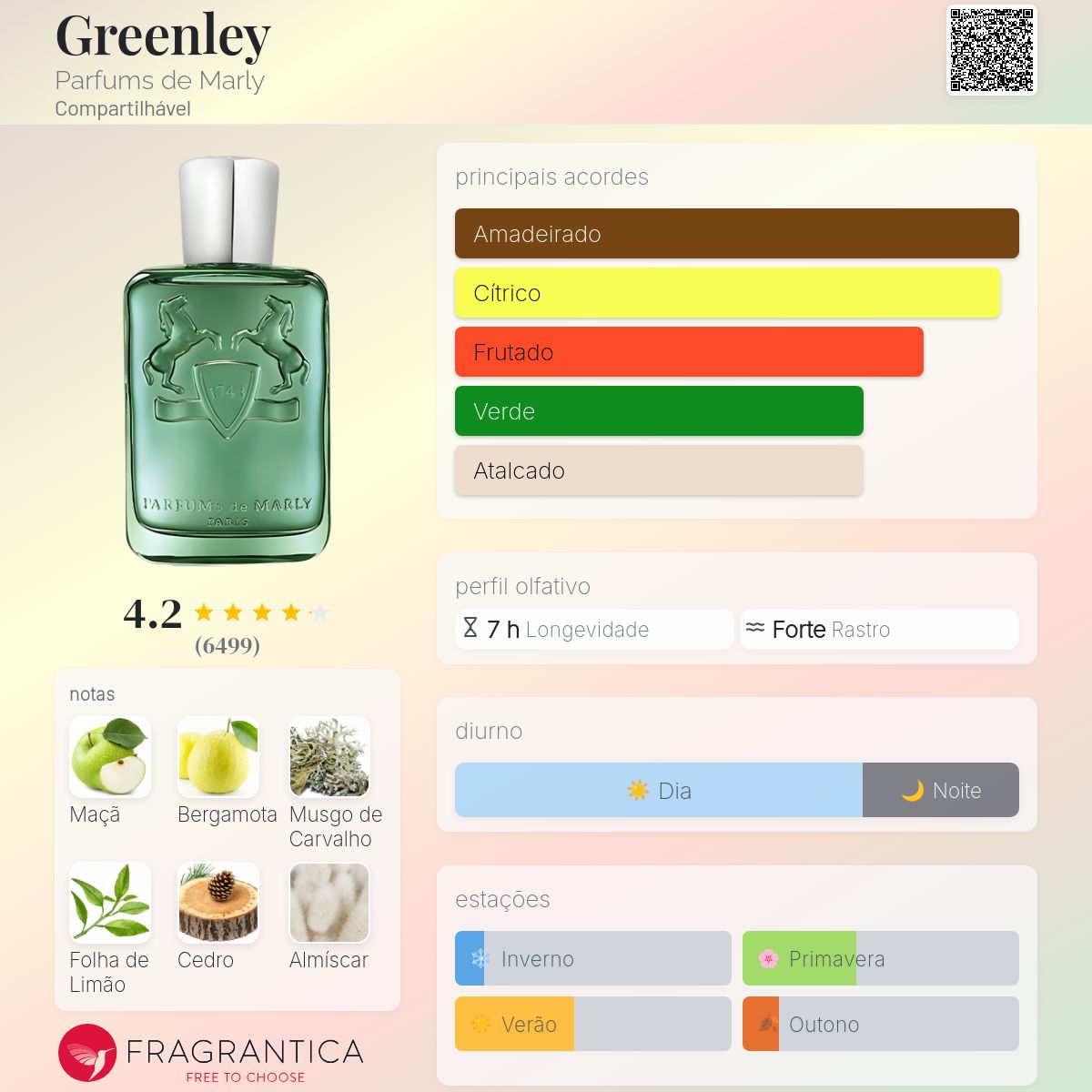 Greenley Parfums de Marly perfume - a fragrância Compartilhável 2020