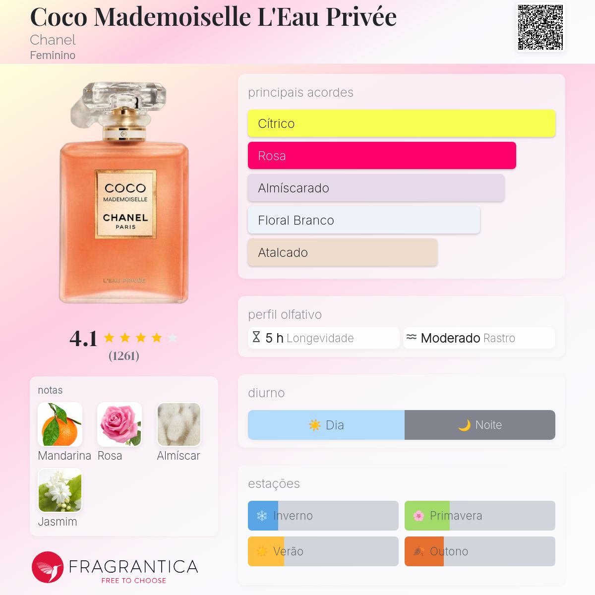Coco Mademoiselle L'Eau Privée Chanel perfume - a