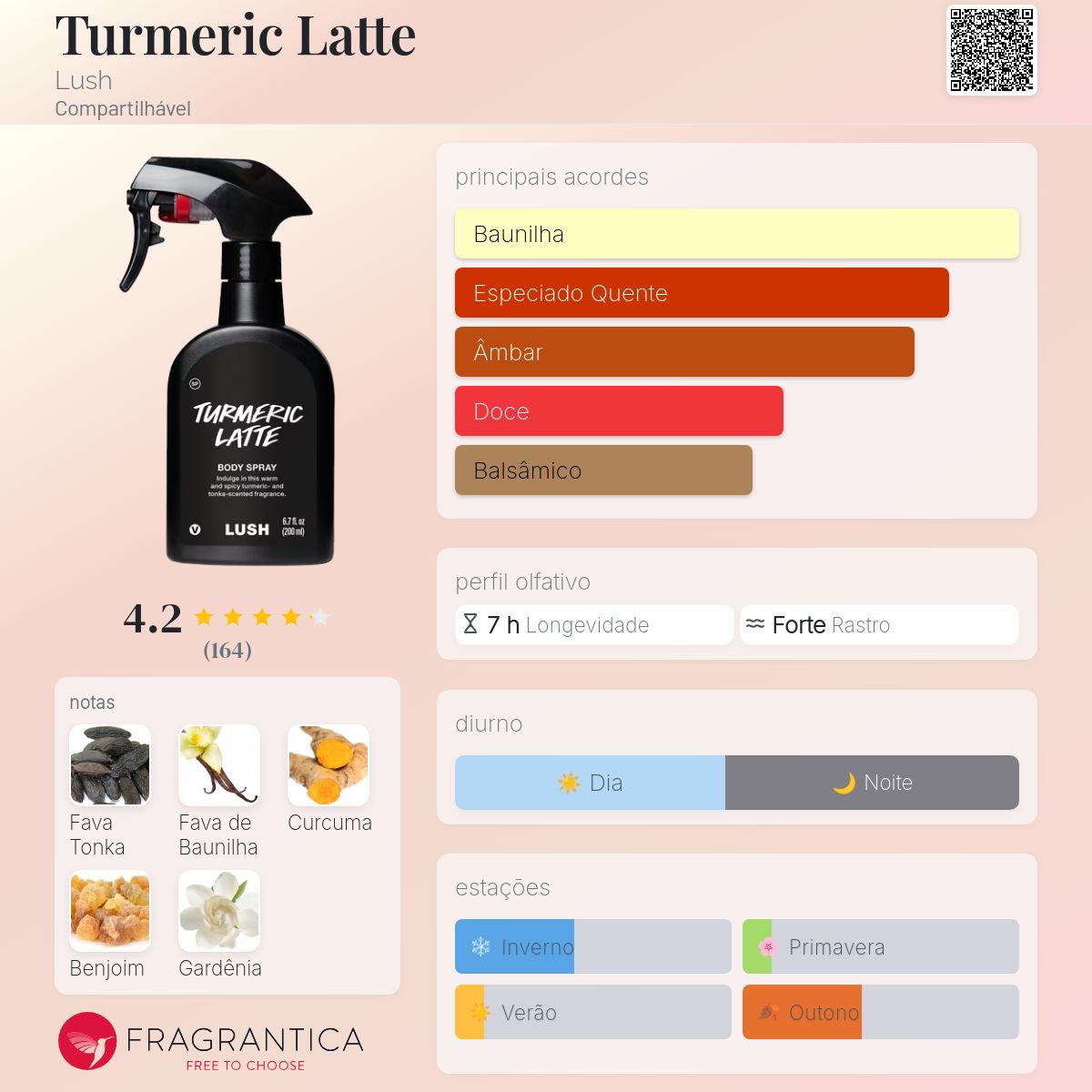 Turmeric Latte Lush perfume - a fragrância Compartilhável 2019
