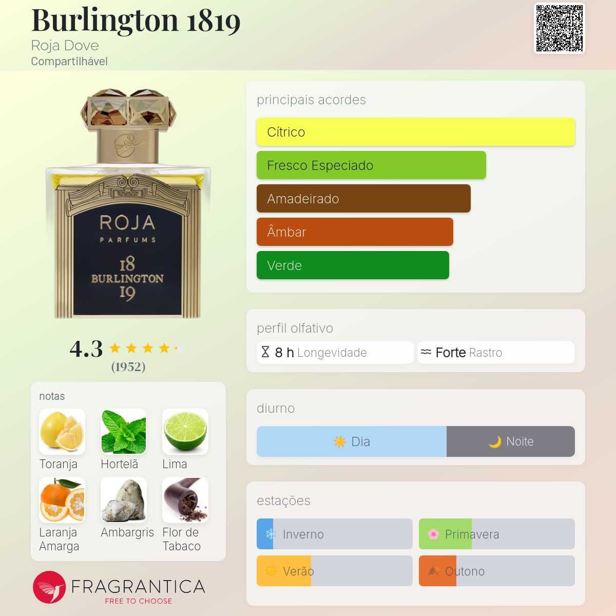 Burlington 1819 Roja Dove perfume - a fragrância Compartilhável 2020