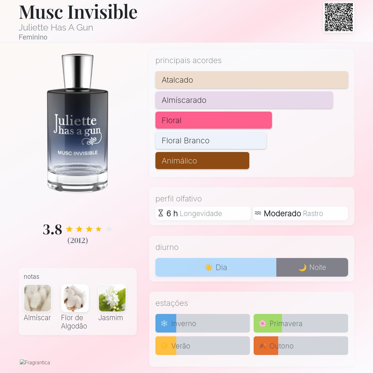 Musc Invisible Juliette Has A Gun perfume - a fragrância Feminino 2020