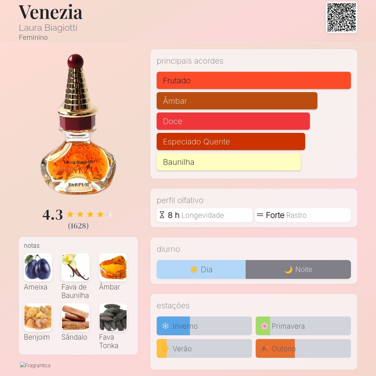 Venezia Laura Biagiotti perfume - a fragrância Feminino 1992