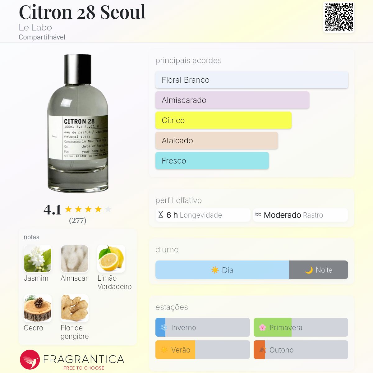 Citron 28 Seoul Le Labo perfume - a fragrância Compartilhável 2020
