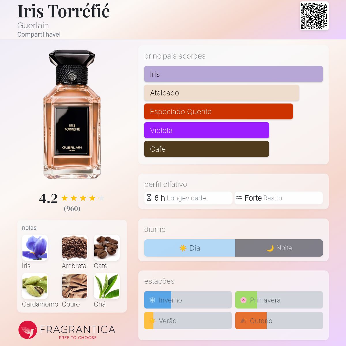 香水(女性用) GUERLAIN IRIS TORREFIE 100mL Perfume Íris Torréfíe De Guerlain Unissex Lacrado 100 Ml