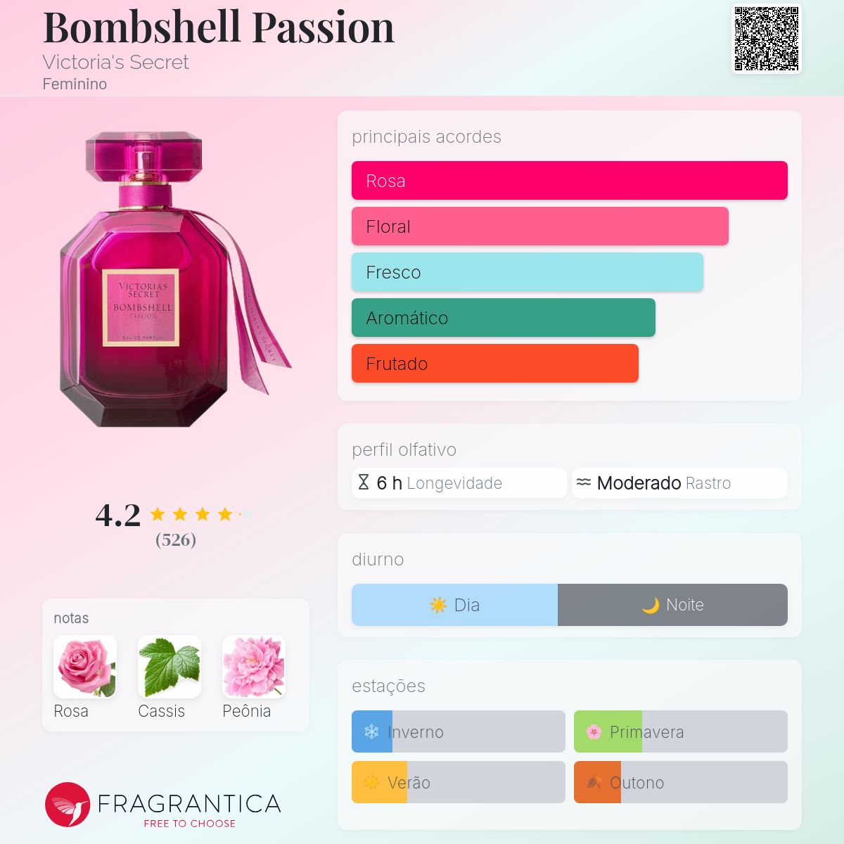 Bombshell Passion Victoria's Secret perfume - a fragrância