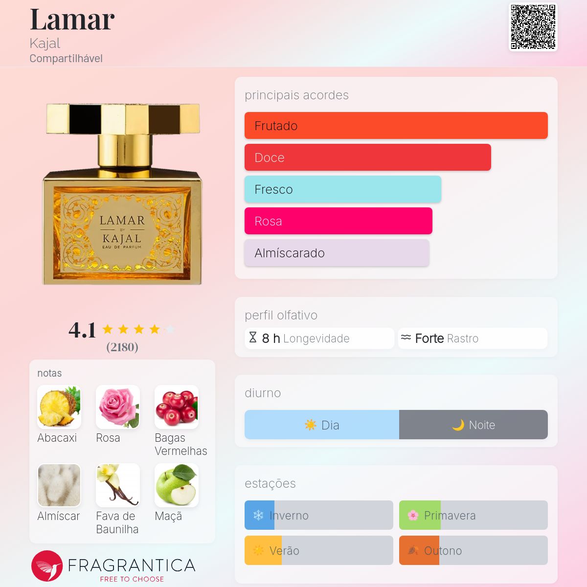 Lamar Kajal perfume - a fragrância Compartilhável 2020