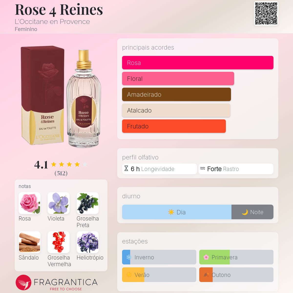 Rose 4 Reines L'Occitane en Provence perfume - a fragrância