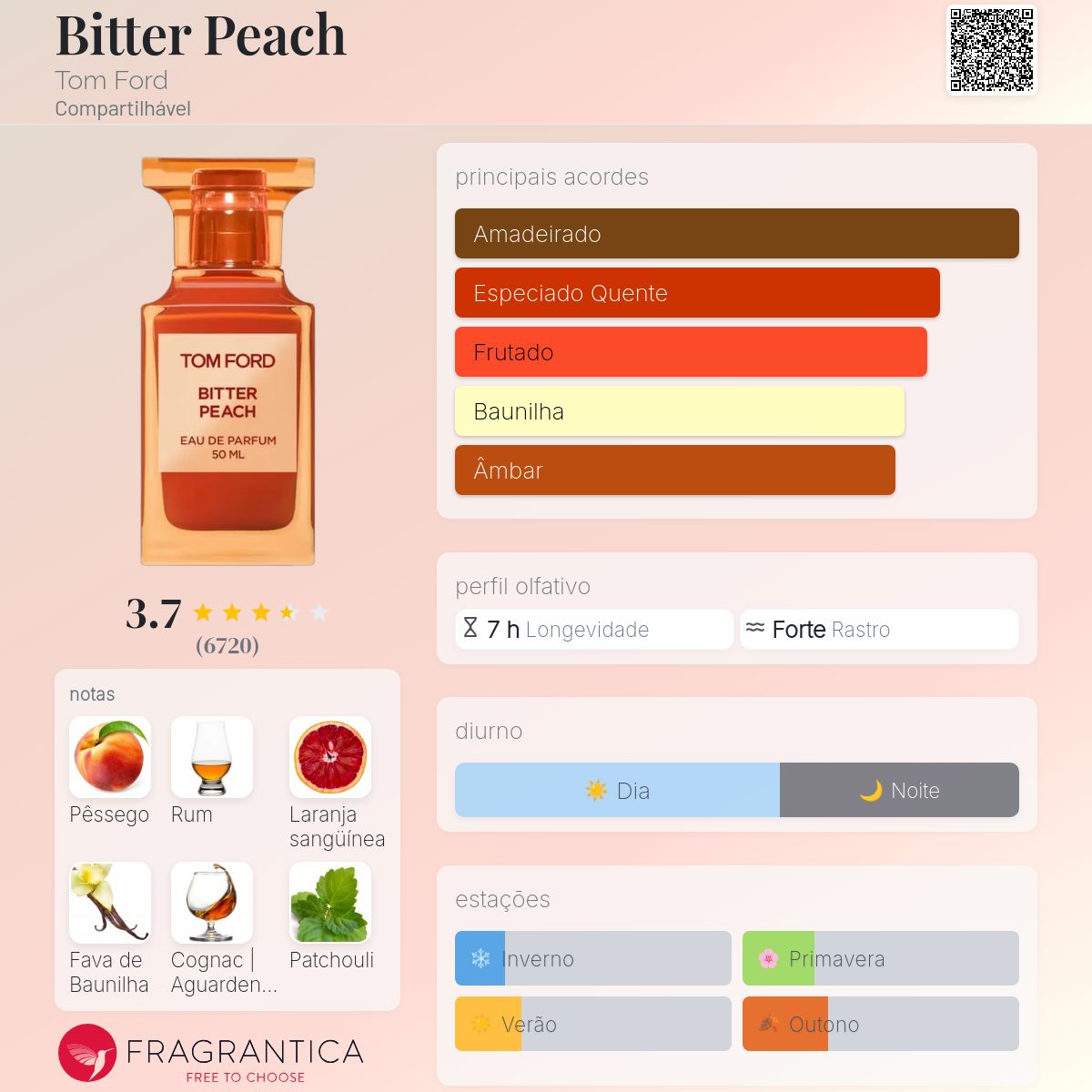 Bitter Peach Tom Ford perfume - a fragrância Compartilhável 2020