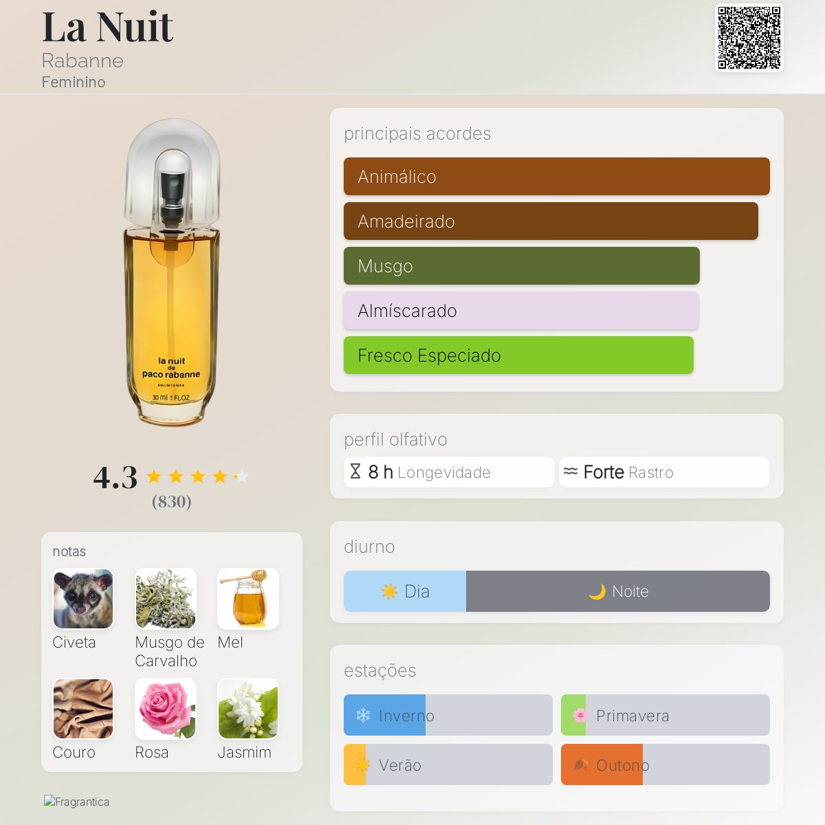 La Nuit Rabanne perfume - a fragrância Feminino 1985