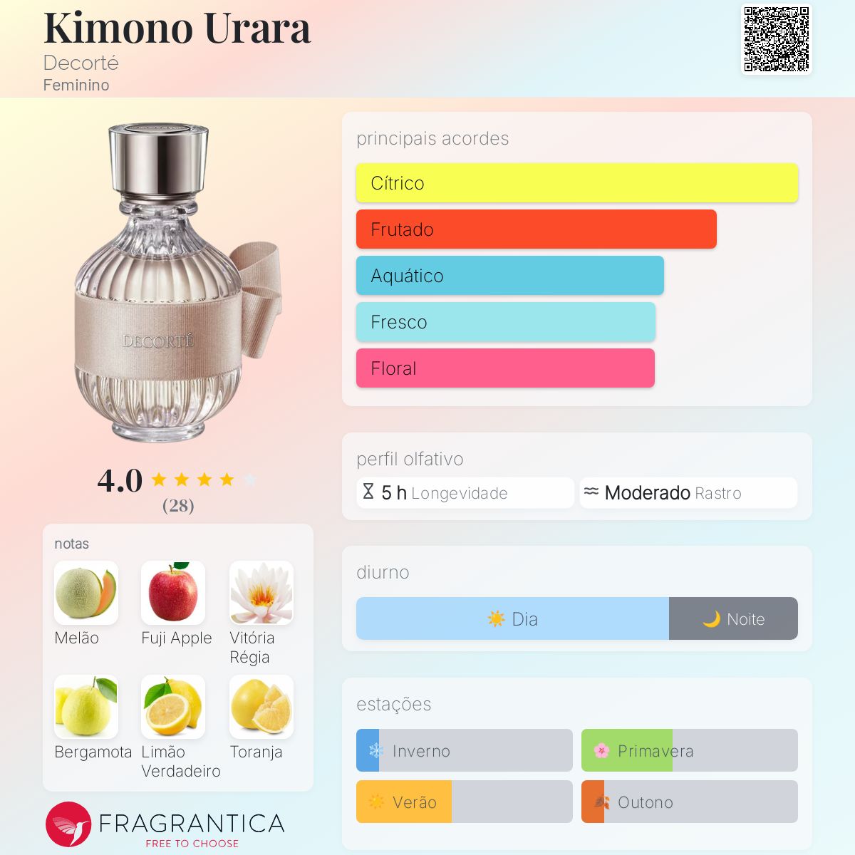 Kimono Urara Decorté perfume - a fragrância Feminino 2020