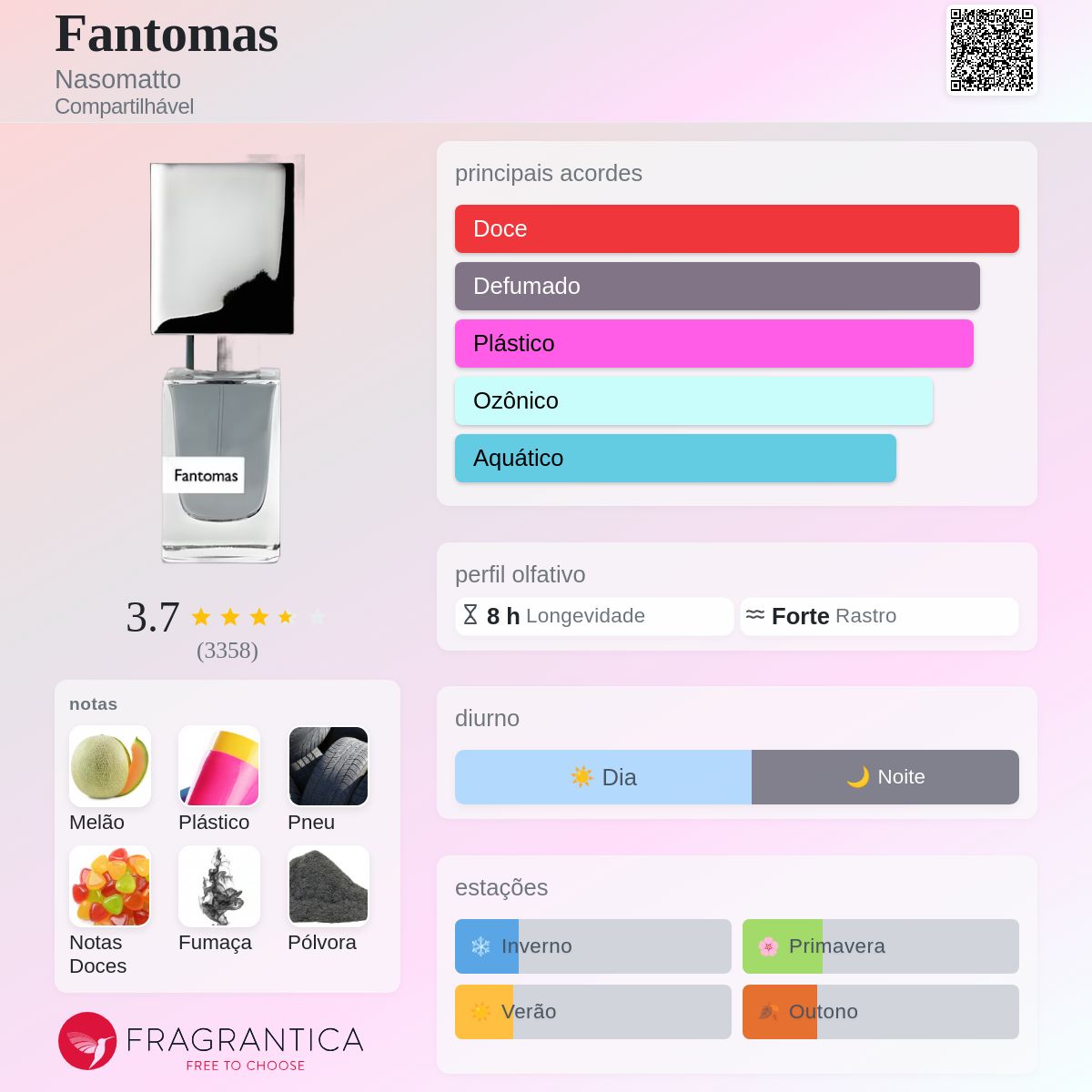 Fantomas Nasomatto perfume - a fragrância Compartilhável 2020