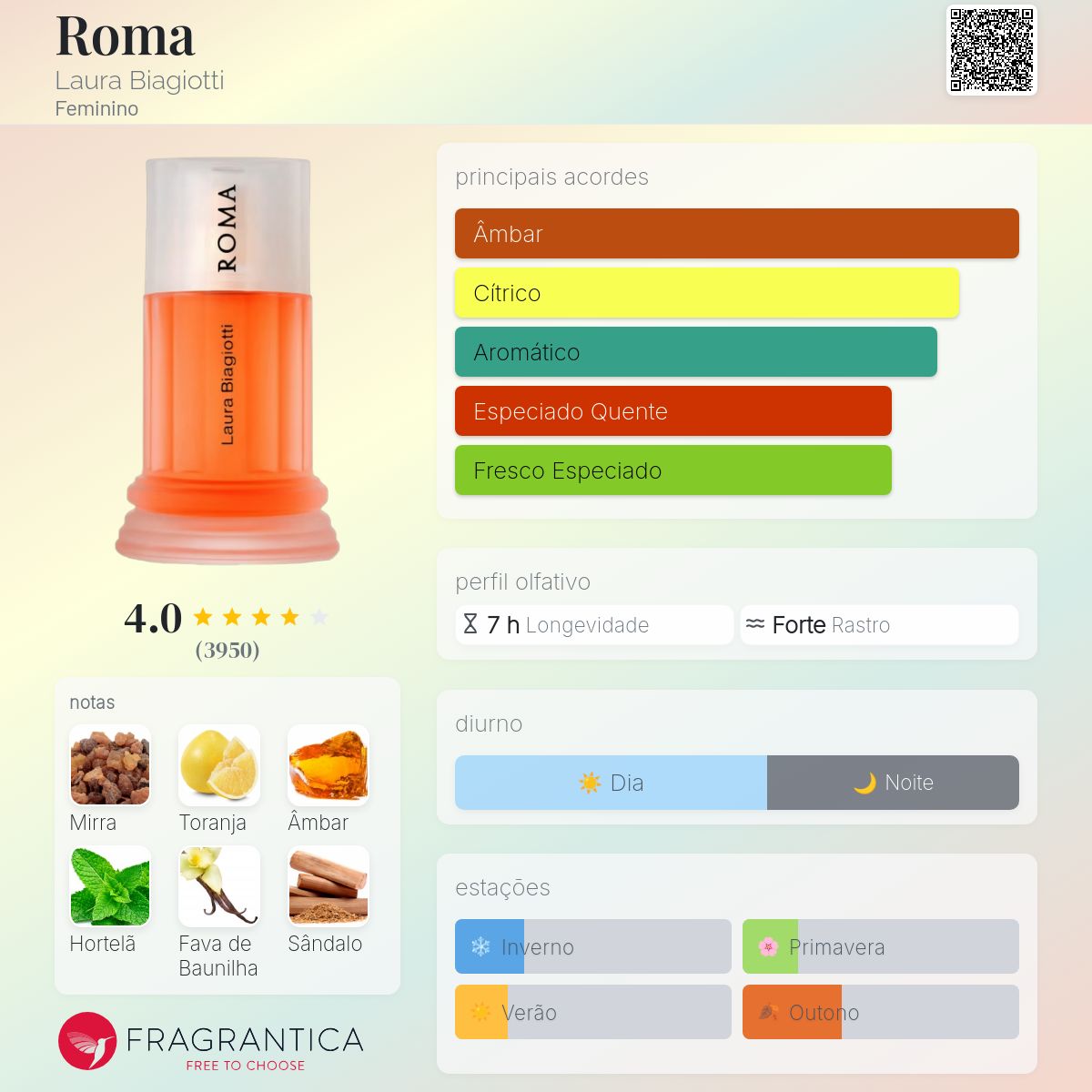 Roma Laura Biagiotti perfume - a fragrância Feminino 1988