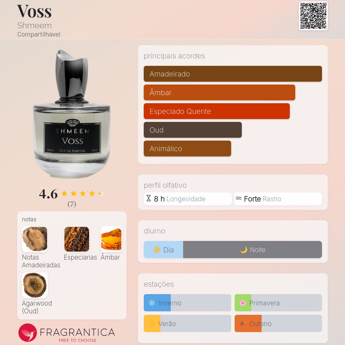 Voss Shmeem perfume - a fragrância Compartilhável