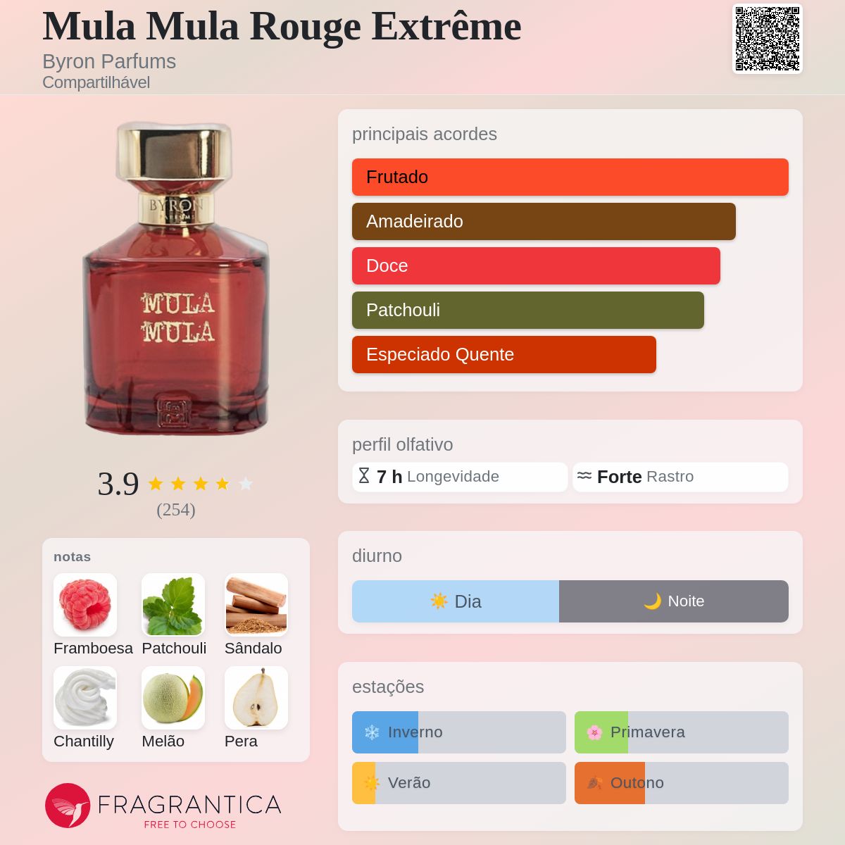 Mula Mula Rouge Extrême Byron Parfums perfume - a fragrância