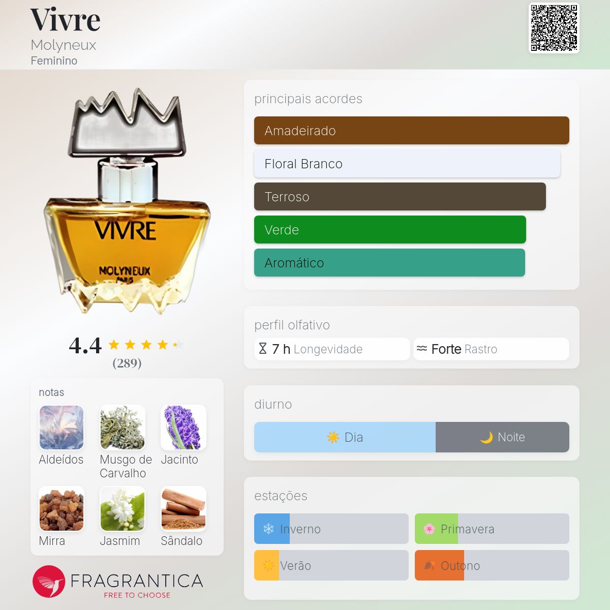 Vivre Molyneux perfume - a fragrância Feminino 1971