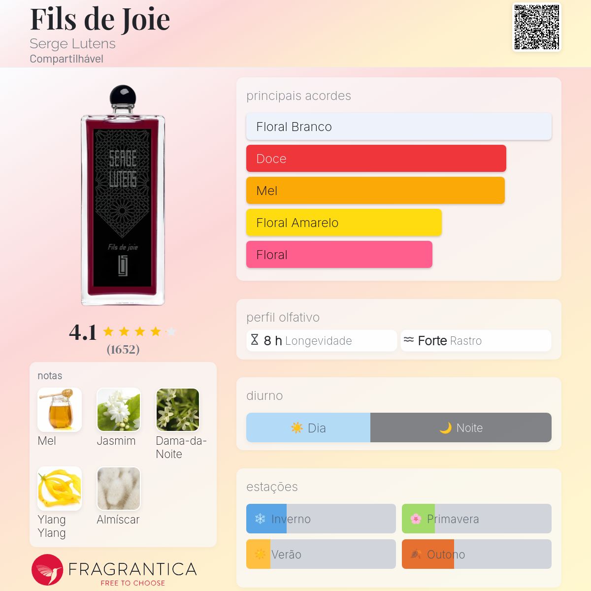 ルタンス フィスドゥジョワ Serge Lutens Fils de joie Fils de Joie Serge Lutens perfume - a fragrância Compartilhável 2020