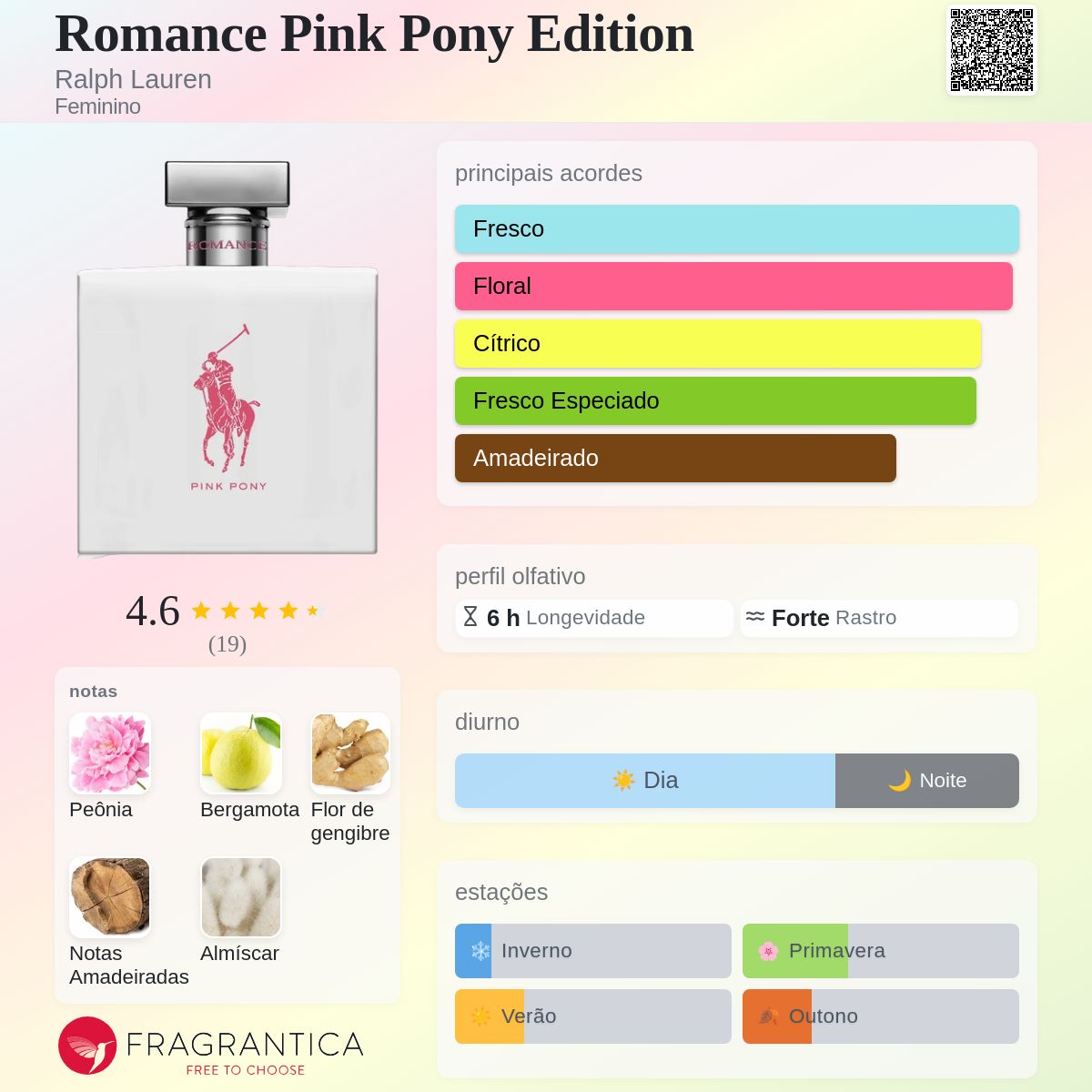 Romance Pink Pony Edition Ralph Lauren perfume - a fragrância