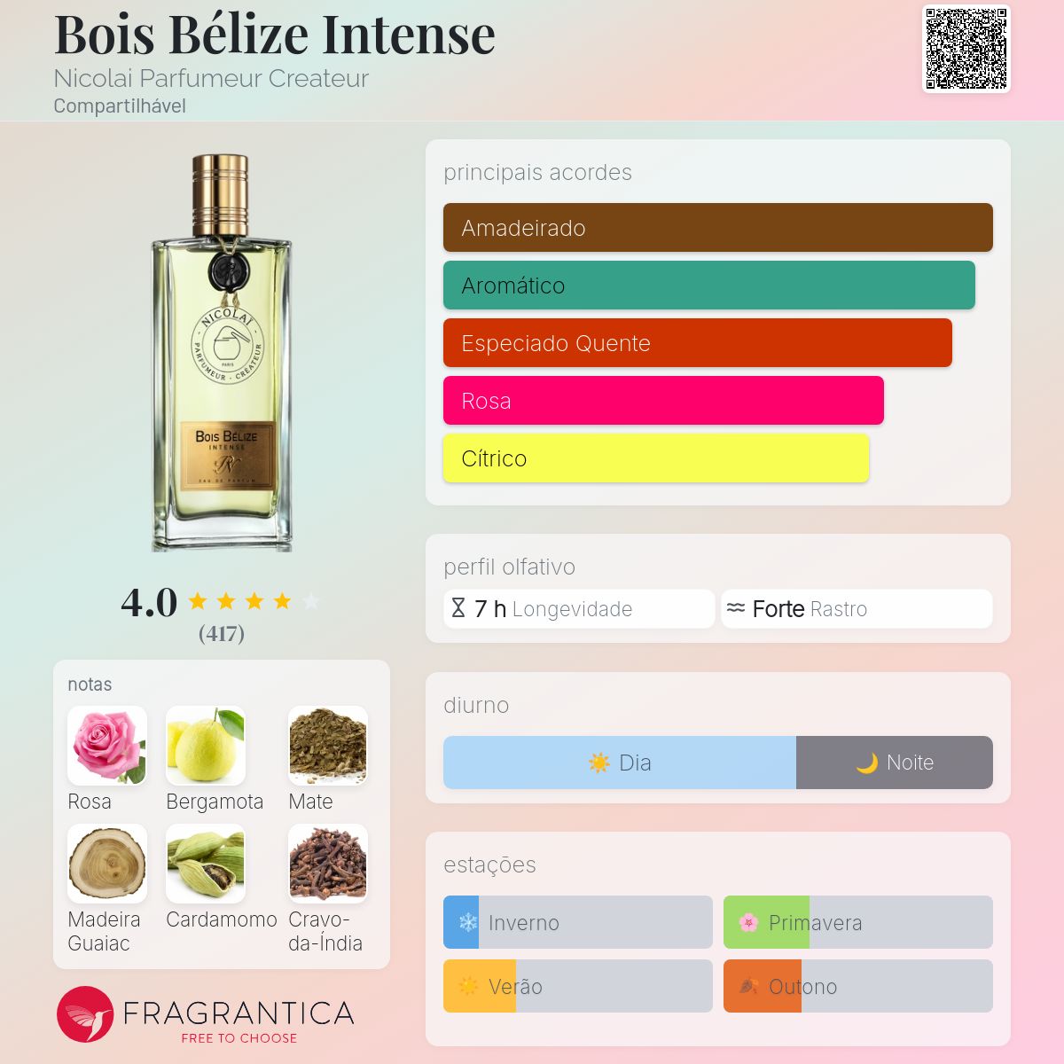 Bois Bélize Intense Nicolai Parfumeur Createur perfume - a