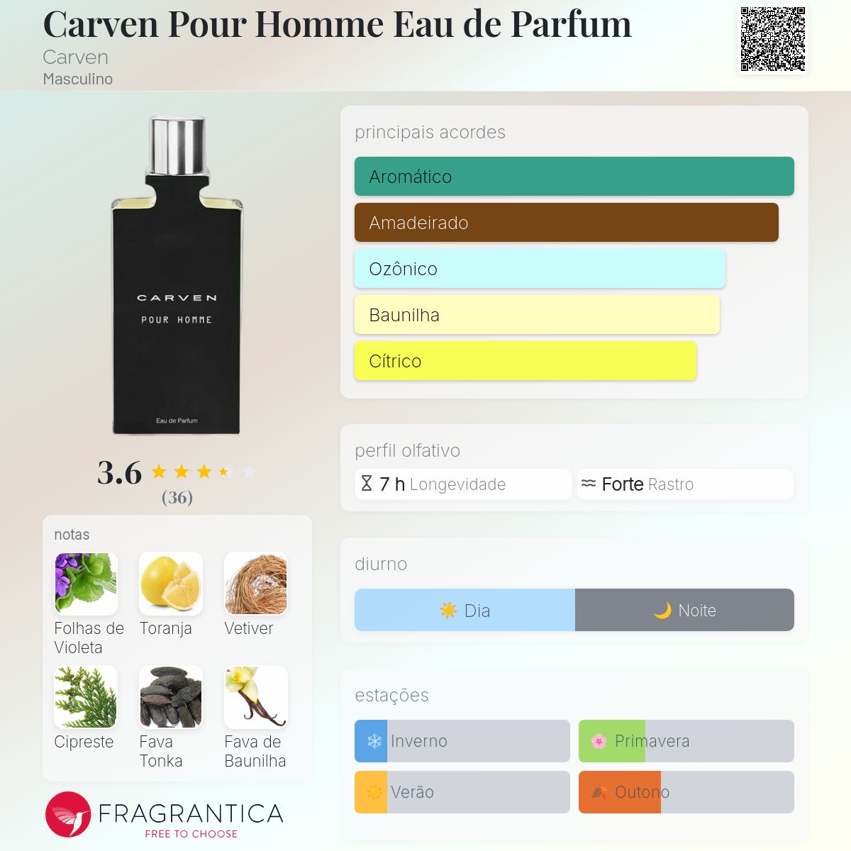 Carven Pour Homme Eau de Parfum Carven Colônia - a fragrância