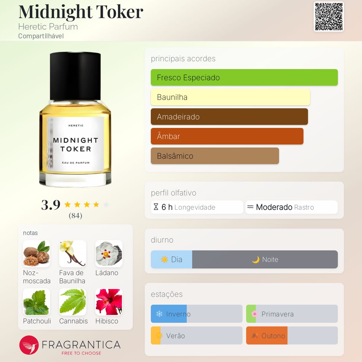 Midnight Toker Heretic Parfum perfume - a fragrância
