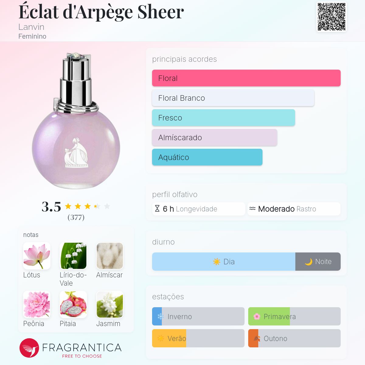 Éclat d'Arpège Sheer Lanvin perfume - a fragrância Feminino 2020