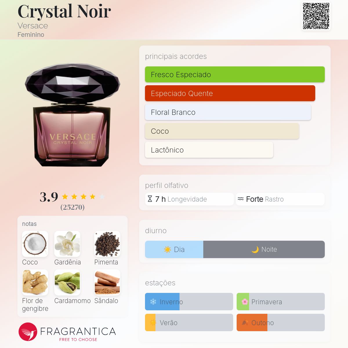 Fragrantica Card