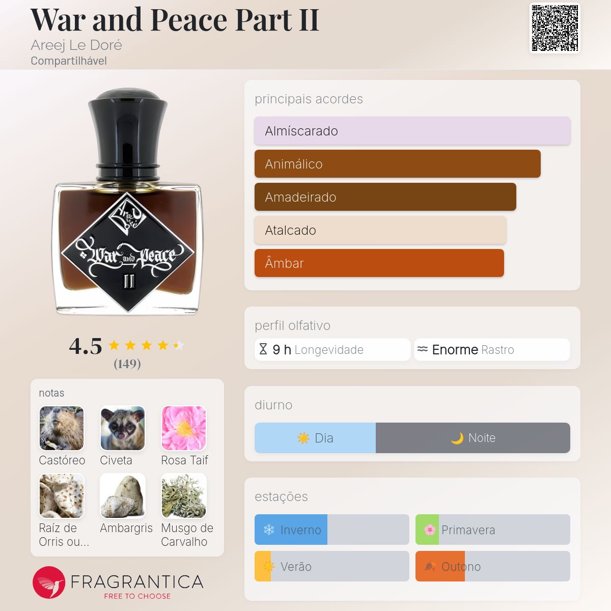 War and Peace Part II Areej Le Doré perfume - a fragrância