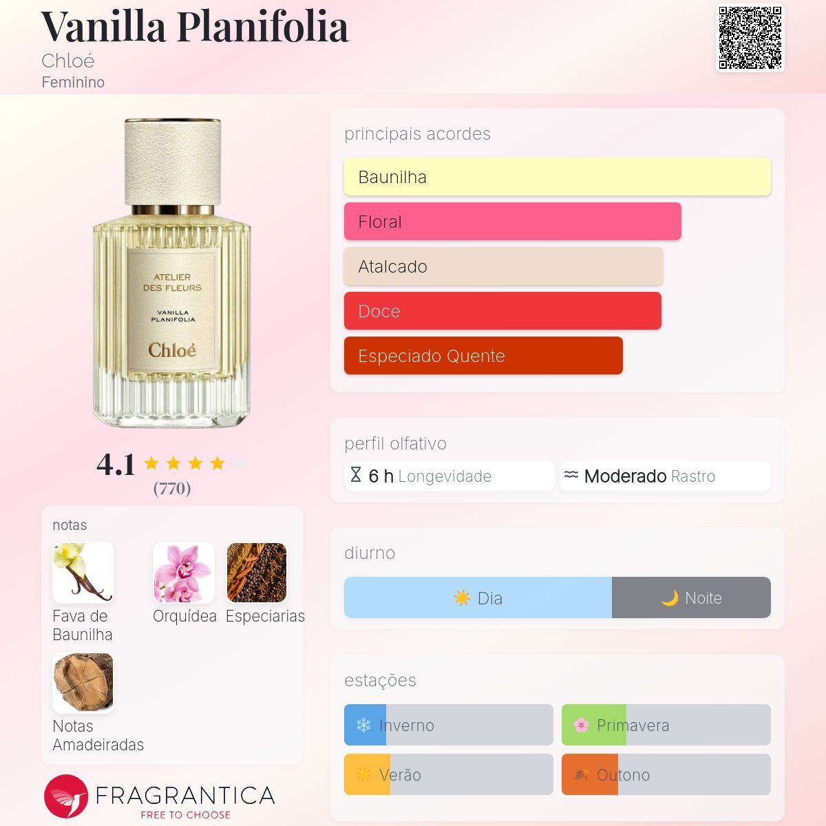 Chloé Vanilla Planifolia 香水 Vanilla Planifolia Chloé perfume - a fragrância Feminino 2020
