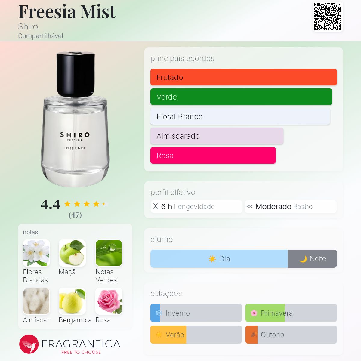 Freesia Mist Shiro perfume - a fragrância Compartilhável 2019