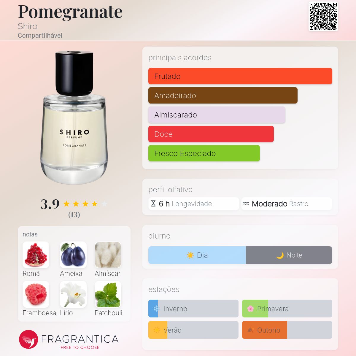 Pomegranate Shiro perfume - a fragrância Compartilhável 2019