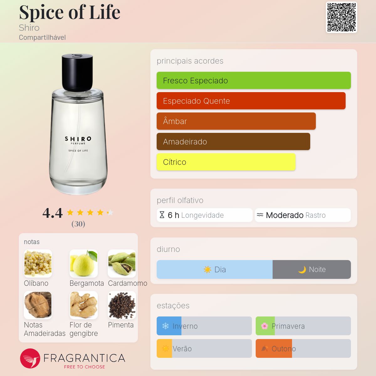 【SHIRO香水】SPICE OF LIFE EAU DE PARFUM Spice of Life Shiro perfume - a fragrância Compartilhável 2019
