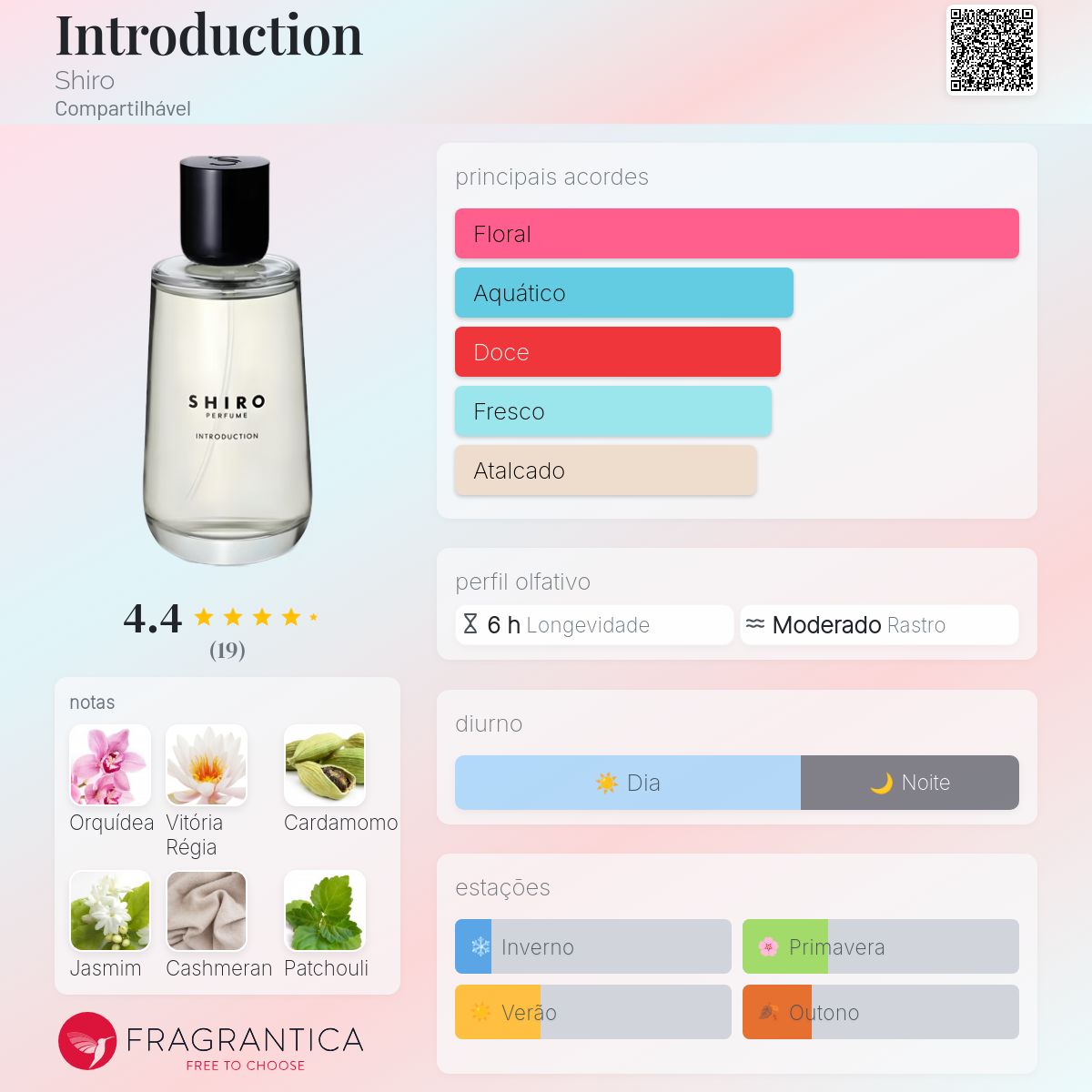 SHIRO PERFUME　INTRODUCTION 50mL Introduction Shiro perfume - a fragrância Compartilhável 2019