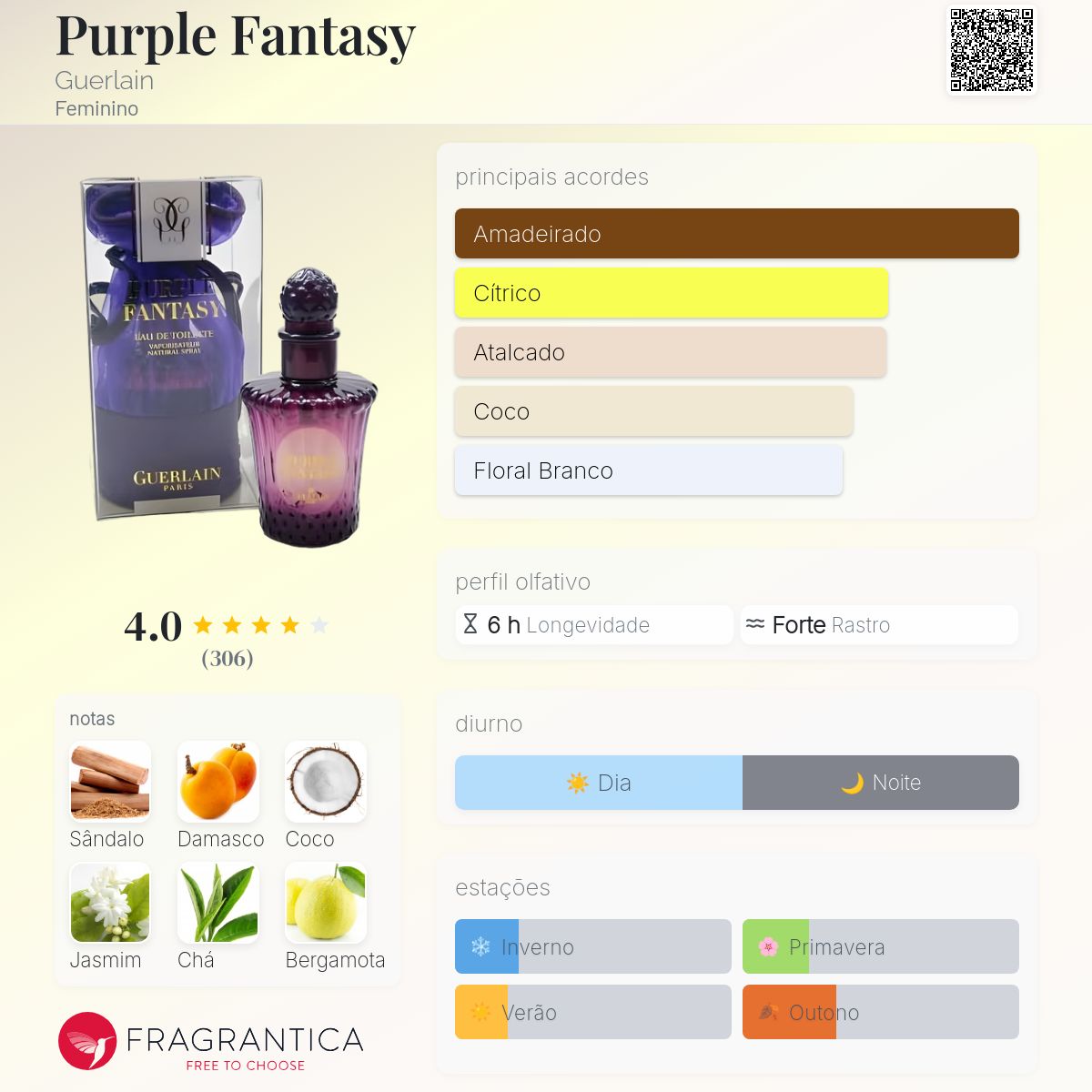 Purple Fantasy Guerlain perfume - a fragrância Feminino 2001