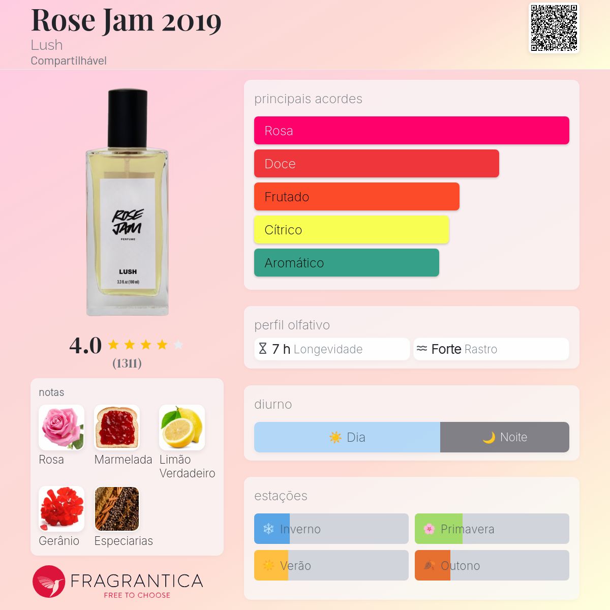 Rose Jam 2019 Lush perfume - a fragrância Compartilhável 2019