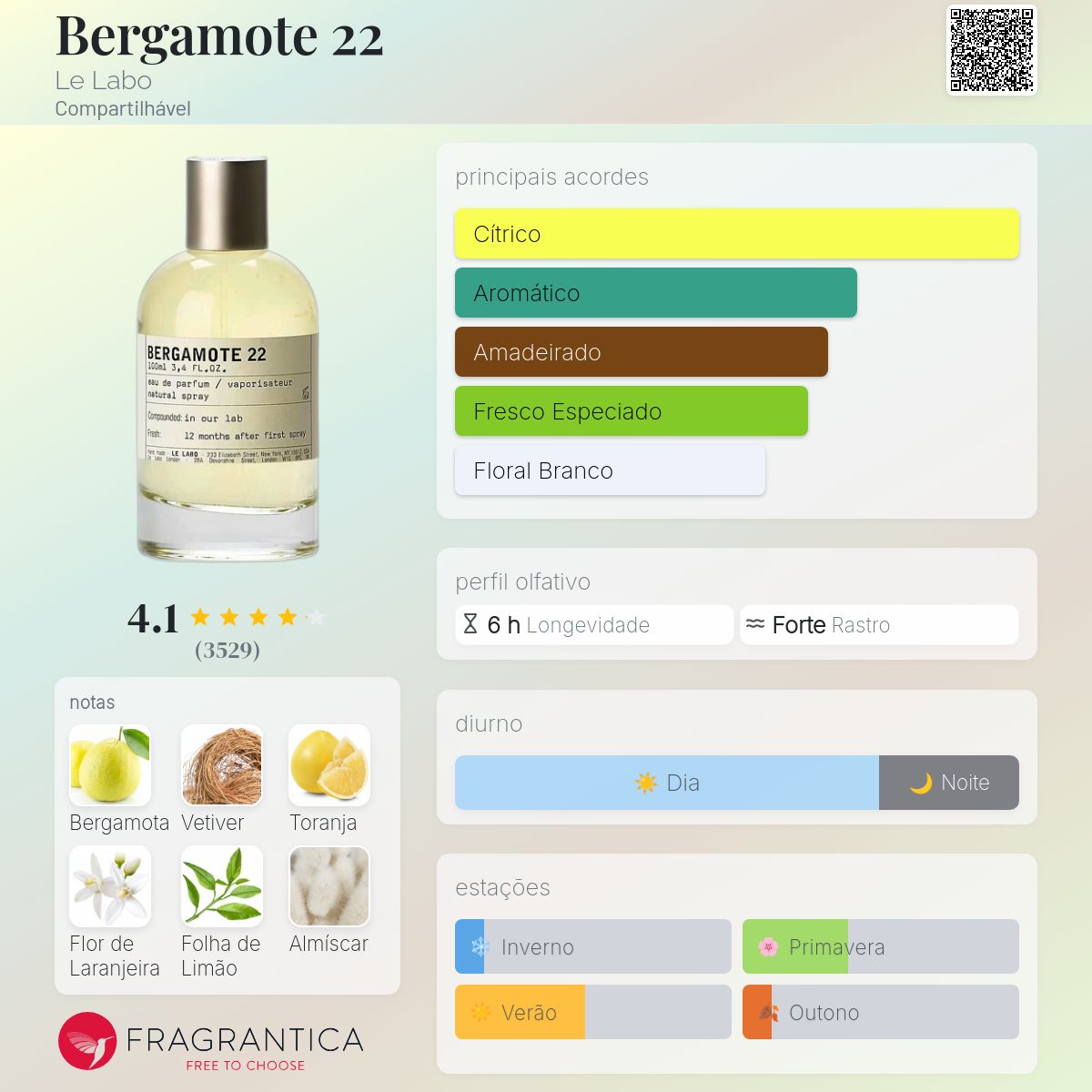 Bergamote 22 Le Labo perfume - a fragrância Compartilhável 2006