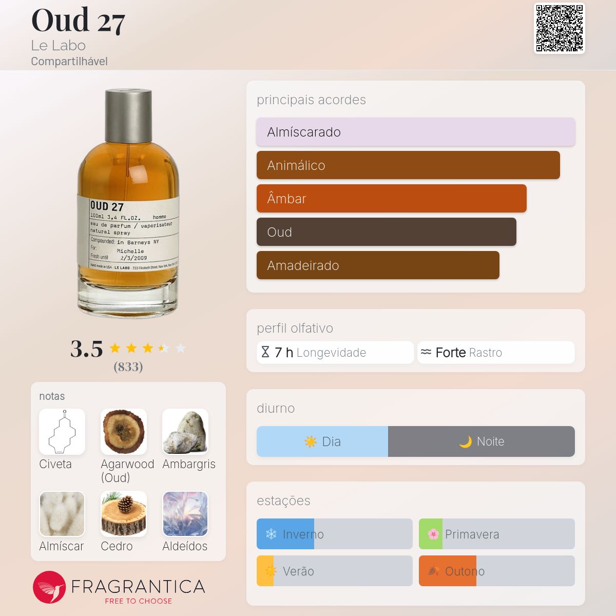廃盤・レア【ルラボ】ウード27 Oud 27 Le Labo perfume - a fragrância Compartilhável 2009