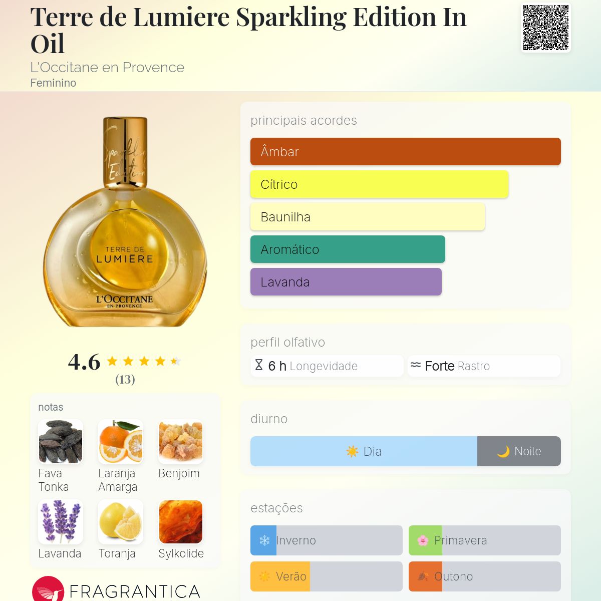 Terre de Lumiere Sparkling Edition In Oil L'Occitane en Provence